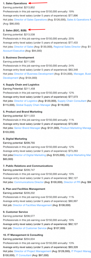 10 highest paid jobs